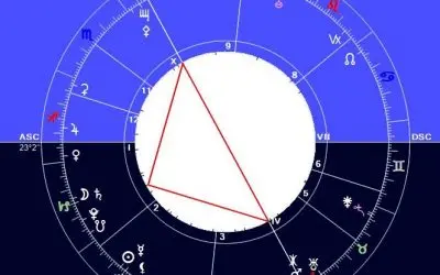 Mars-Plútó kvadrát és a többiek – a változás folyamatban