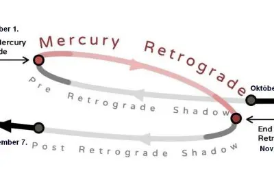 Retrográd Merkúr a Skorpió jegyében