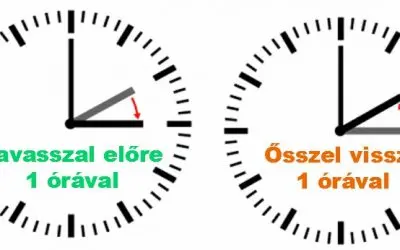 A téli és nyári idő(sz)ámításról