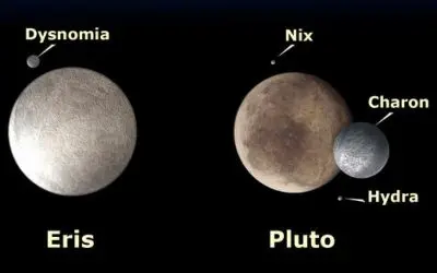 Plútó–Eris 2.0 – a tavalyi helyzet fokozódik