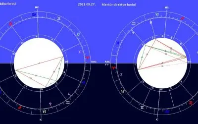 Rx Merkúr, Jupiter, Plútó, Eris: Összeesküvés. Elméletből valóság? (esettanulmány