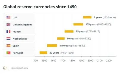 Retrográd Vénusz az Oroszlán jegyében – avagy a dollár kihívójának születése?